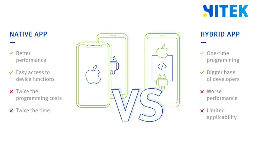 Flutter vs React Native 비교표 - 2026년 기준 (Hitek Software)