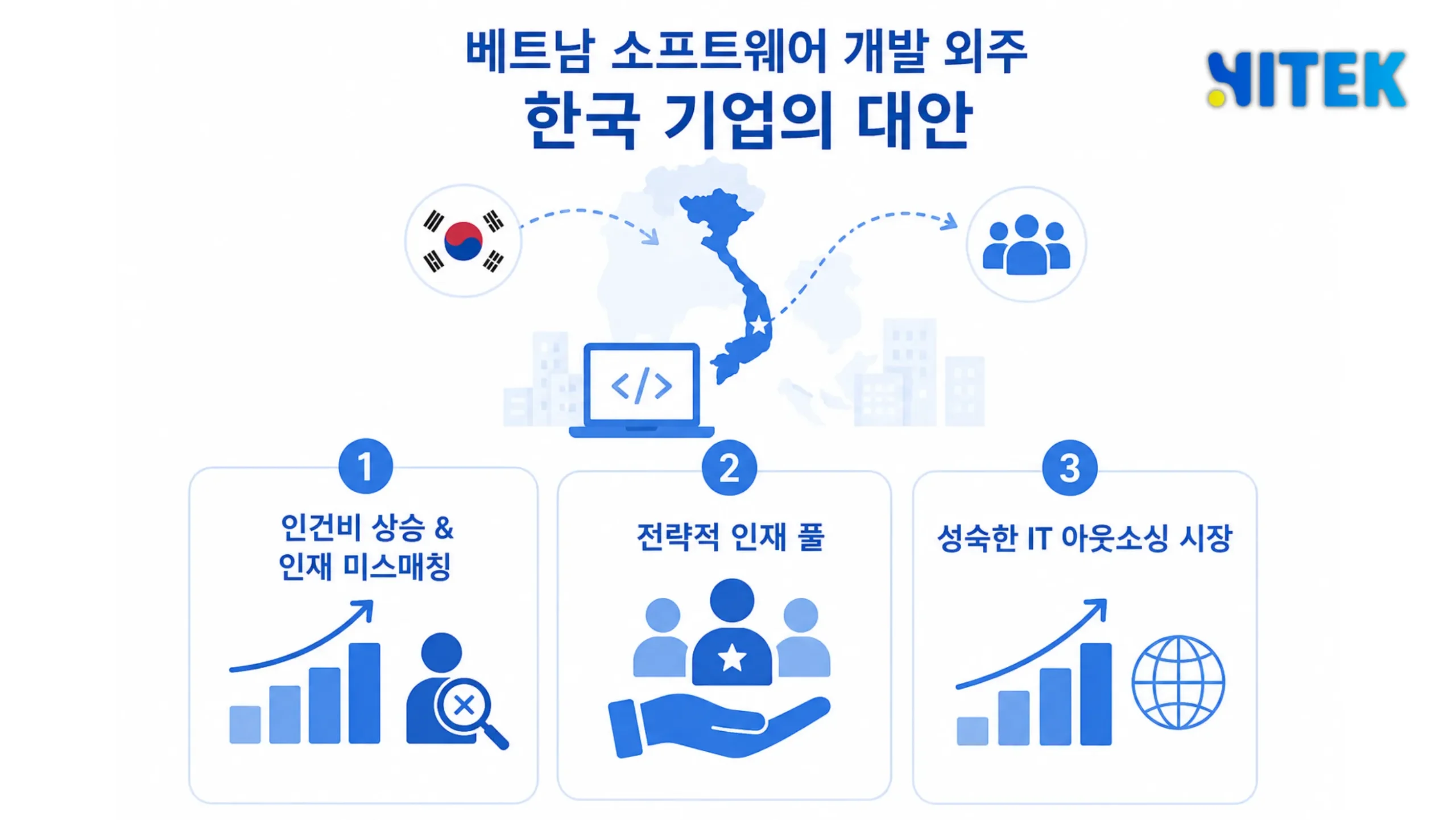인포그래픽 삽입 위치] 베트남 IT 인력 규모(개발자 53만 명·ICT 150만 명)와 아웃소싱 시장 성장 곡선(2024→2029)을 한눈에 보여주는 그래프