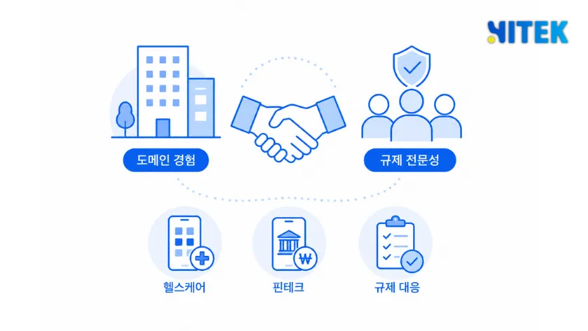  산업(커머스·헬스케어·핀테크·IoT)별 개발 난도와 규제 요건을 정리한 비교 이미지