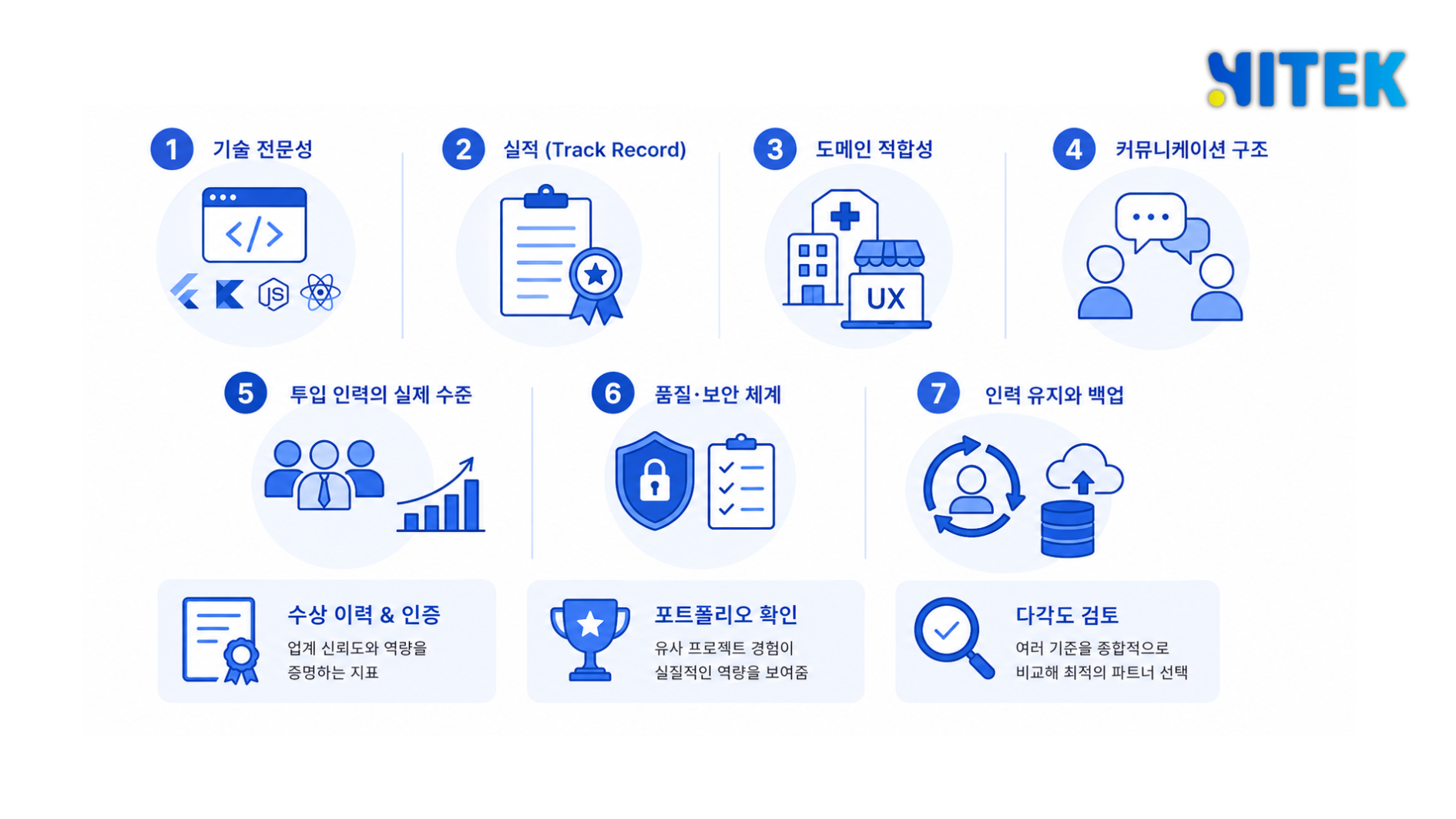 IT 아웃소싱 업체 비교 7단계" - 각 항목을 통과/보류로 표시하는 다운로드형 체크리스트