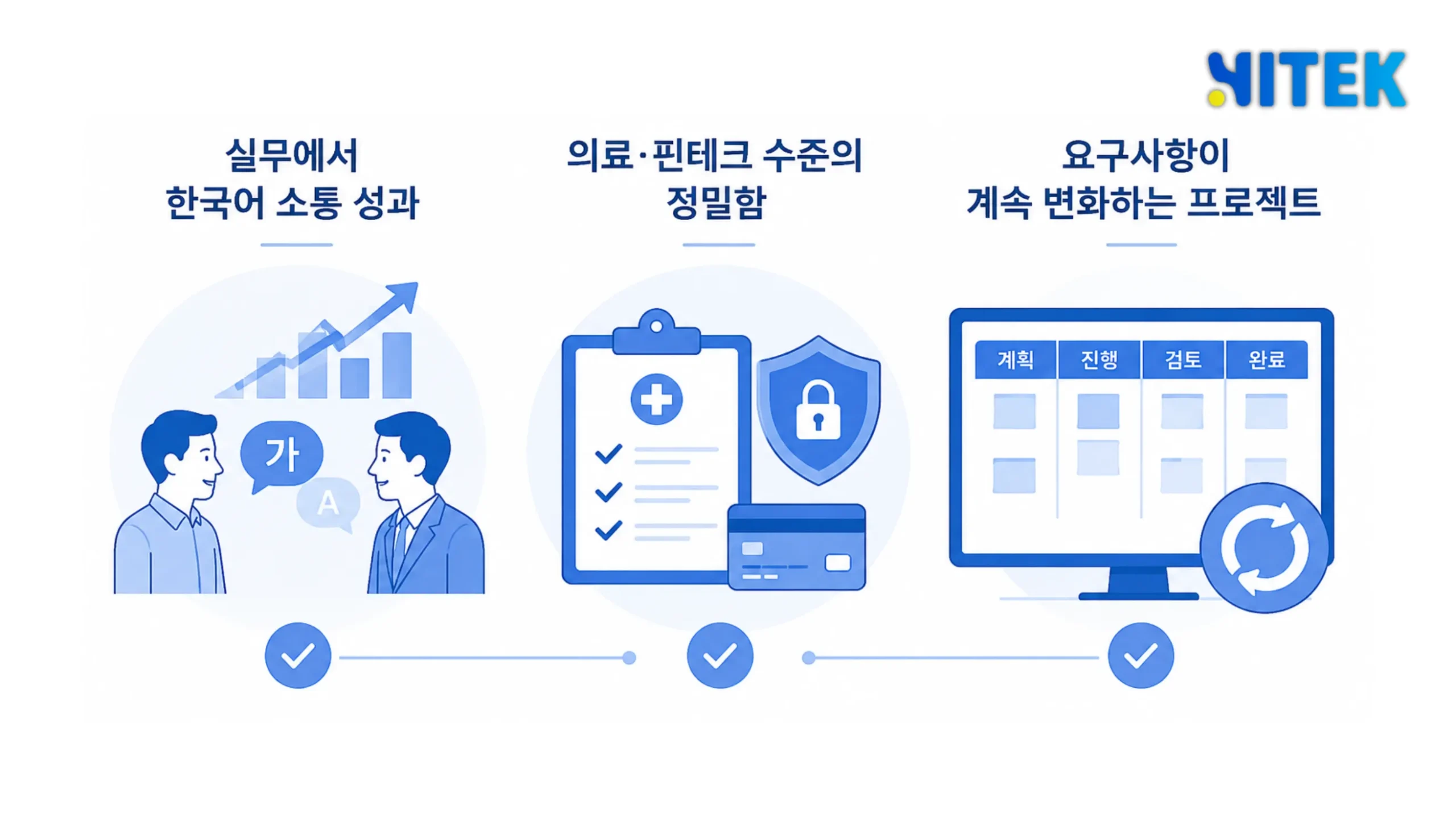 한국 클라이언트 대상 대표 프로젝트(의료·핀테크·커머스)와 소통 방식(한국어 직접·KST 오버랩)을 정리한 이미지