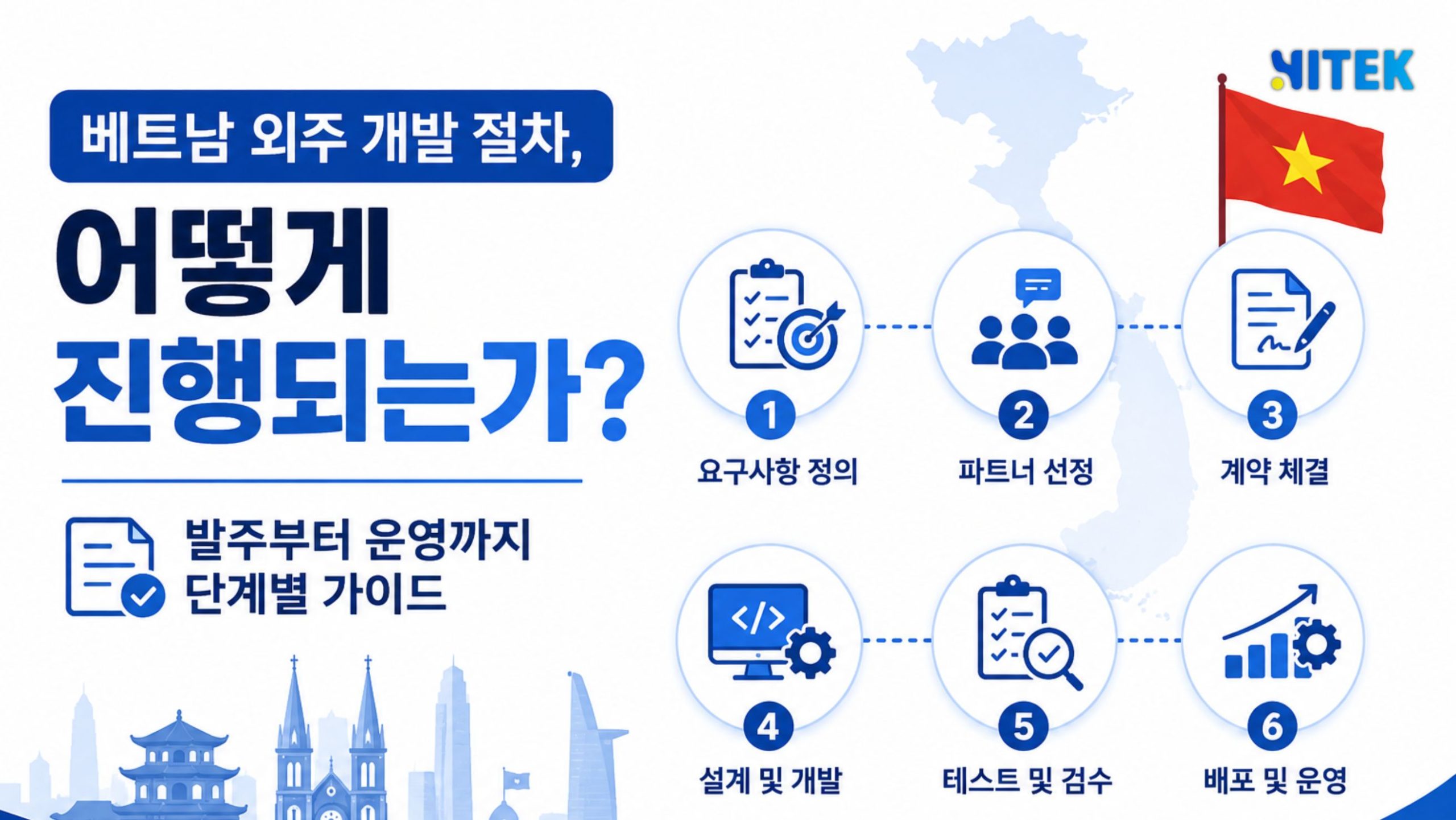 vietnam-outsourcing-development-process